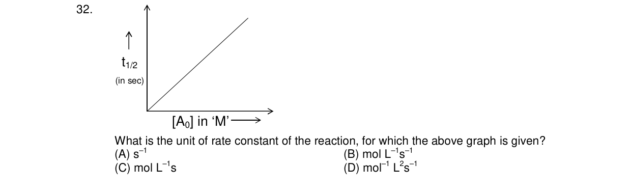 Chemistry diagram for: See image