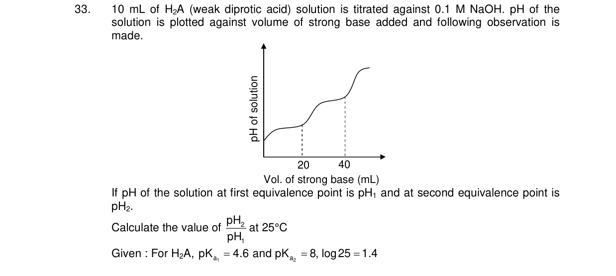 Chemistry diagram for: See image