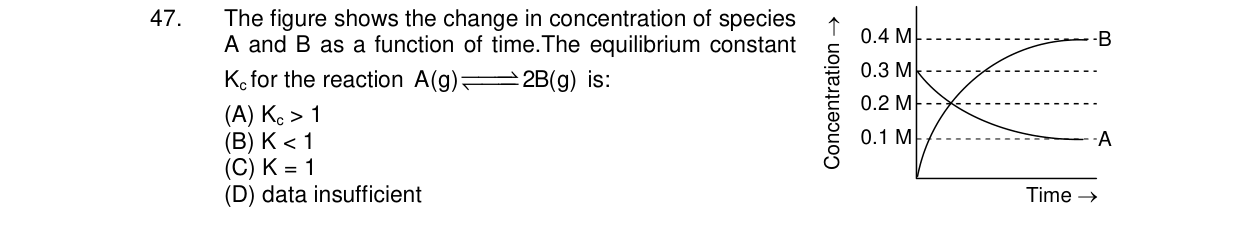 Chemistry diagram for: See image