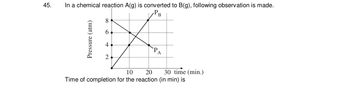 Chemistry diagram for: See image