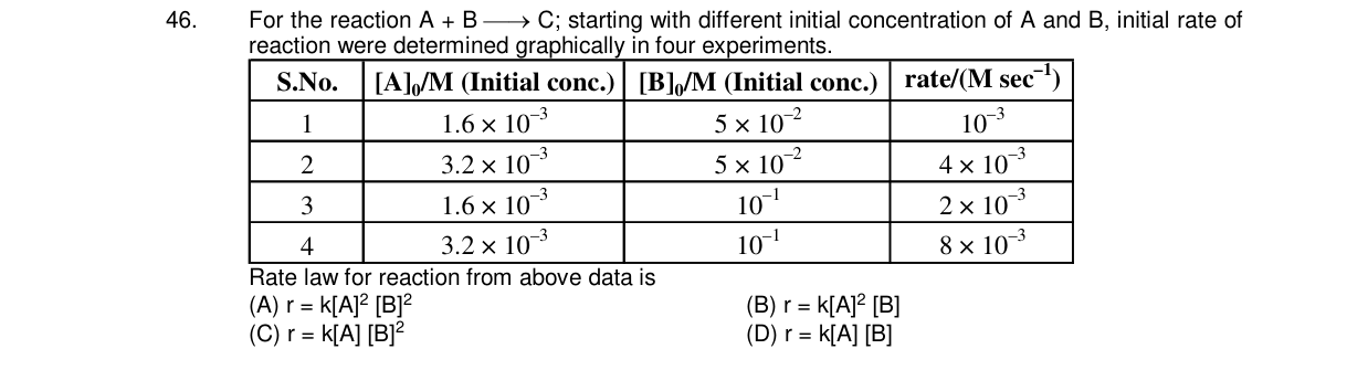 Chemistry diagram for: See image