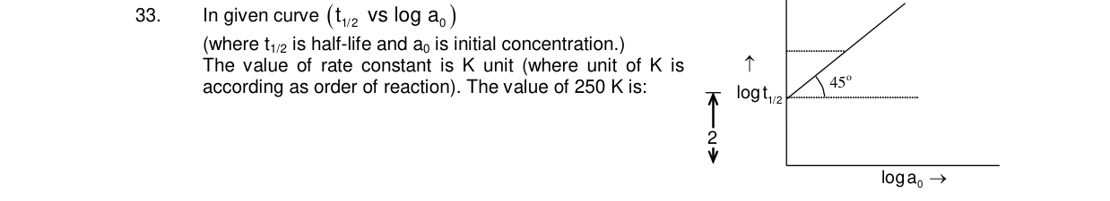 Chemistry diagram for: See image