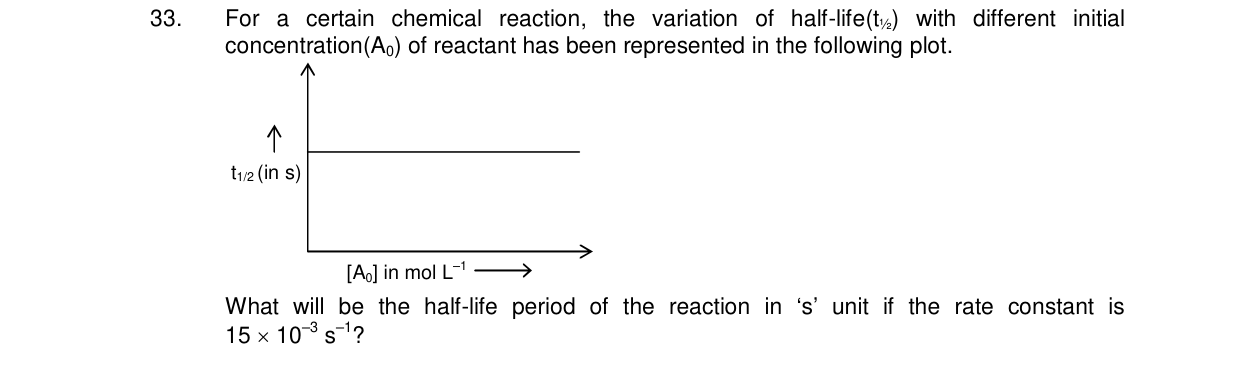 Chemistry diagram for: See image