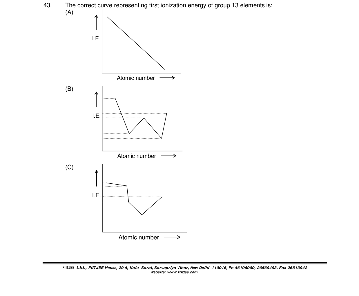 Chemistry diagram for: See image
