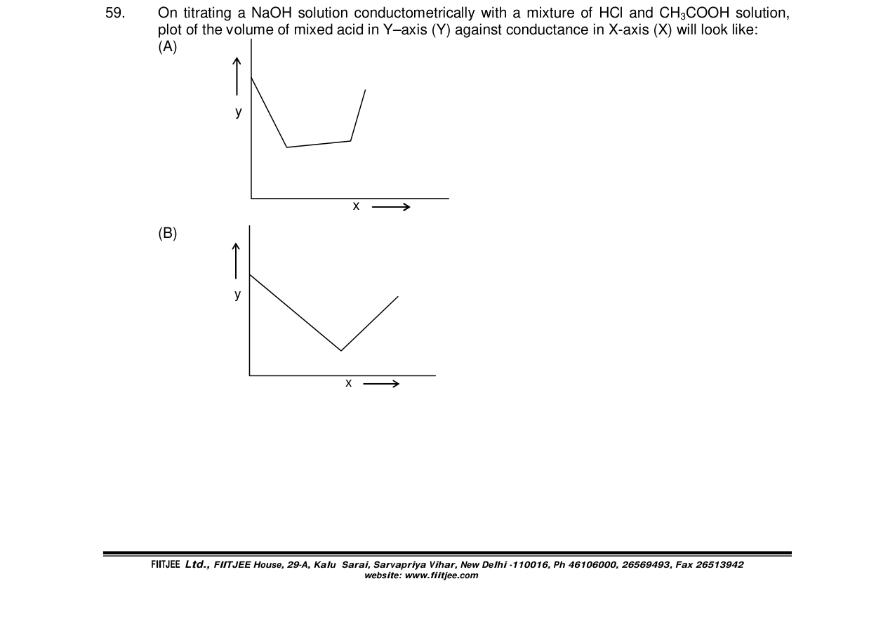 Chemistry diagram for: See image