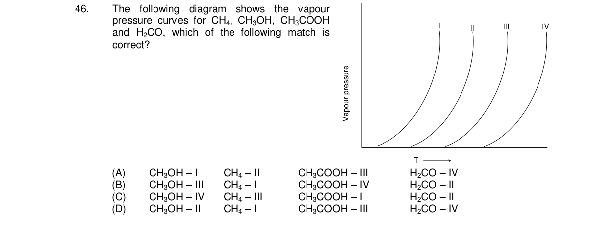 Chemistry diagram for: See image