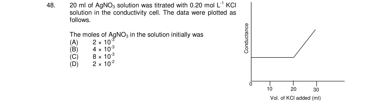 Chemistry diagram for: See image
