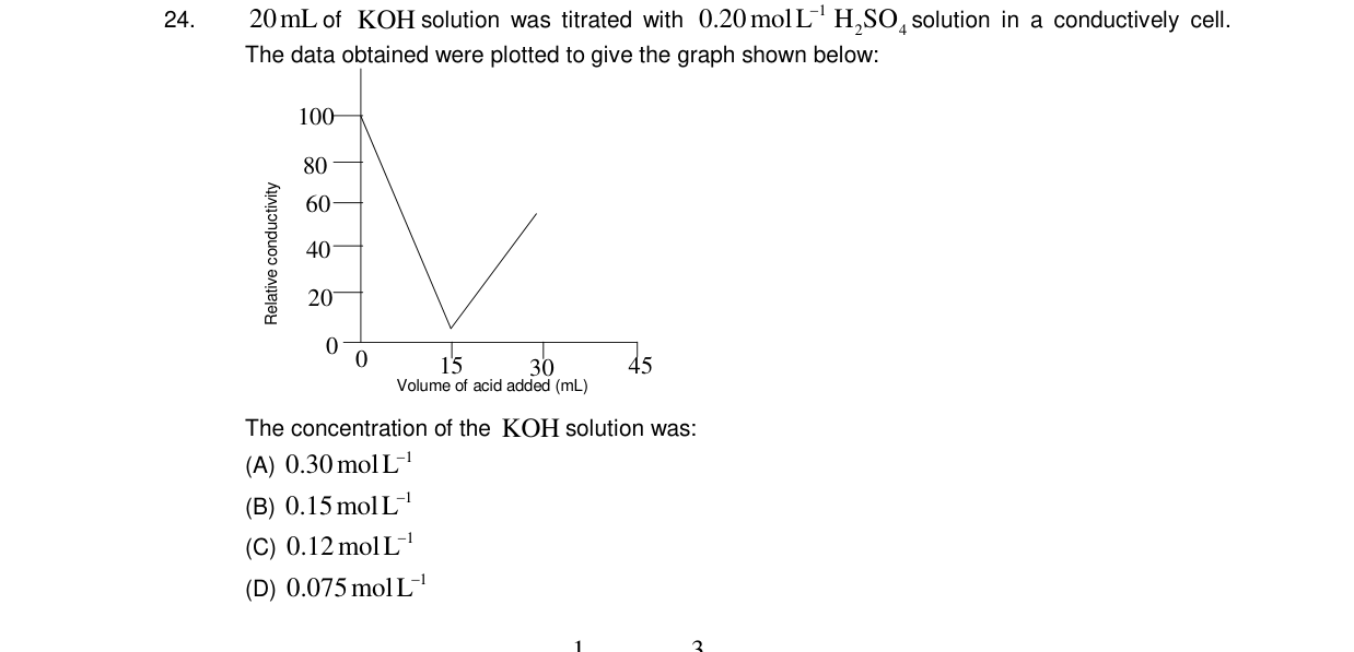 Chemistry diagram for: See image