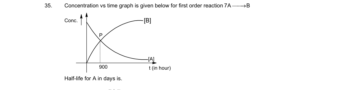 Chemistry diagram for: See image