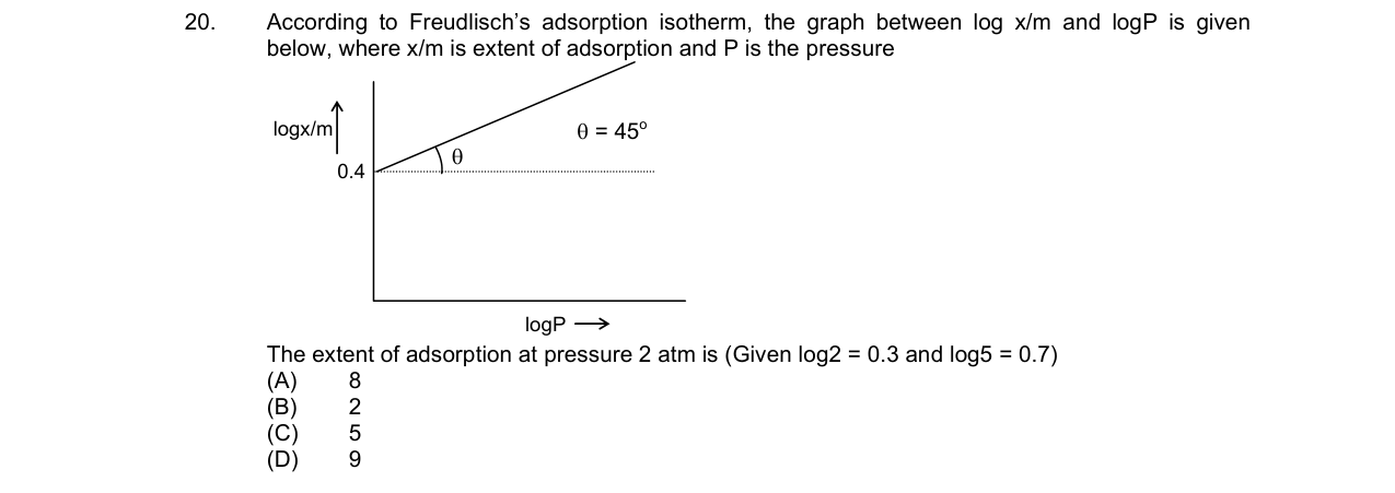 Chemistry diagram for: See image