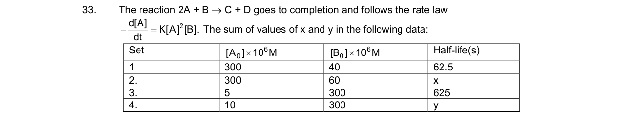 Chemistry diagram for: See image