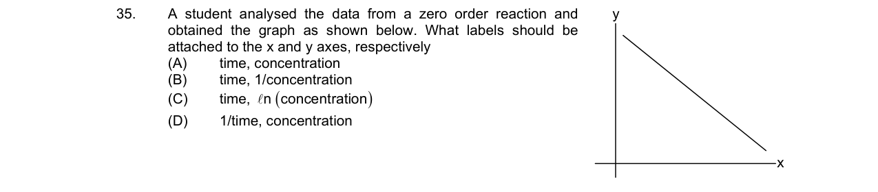 Chemistry diagram for: See image