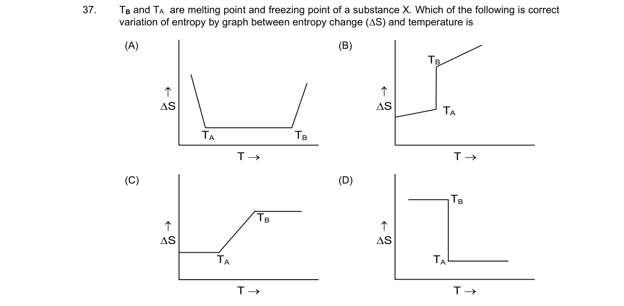 Chemistry diagram for: See image