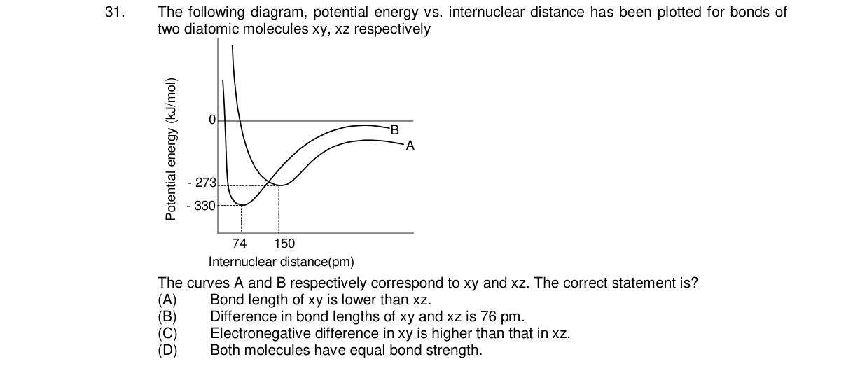 Chemistry diagram for: See image