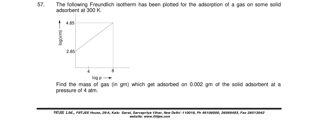 Chemistry diagram for: See image