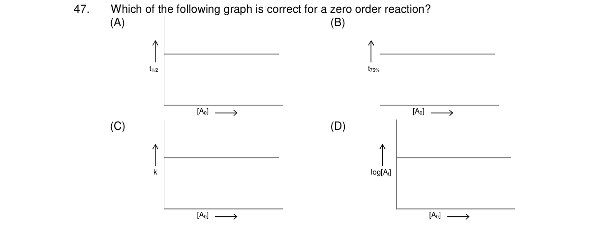 Chemistry diagram for: See image