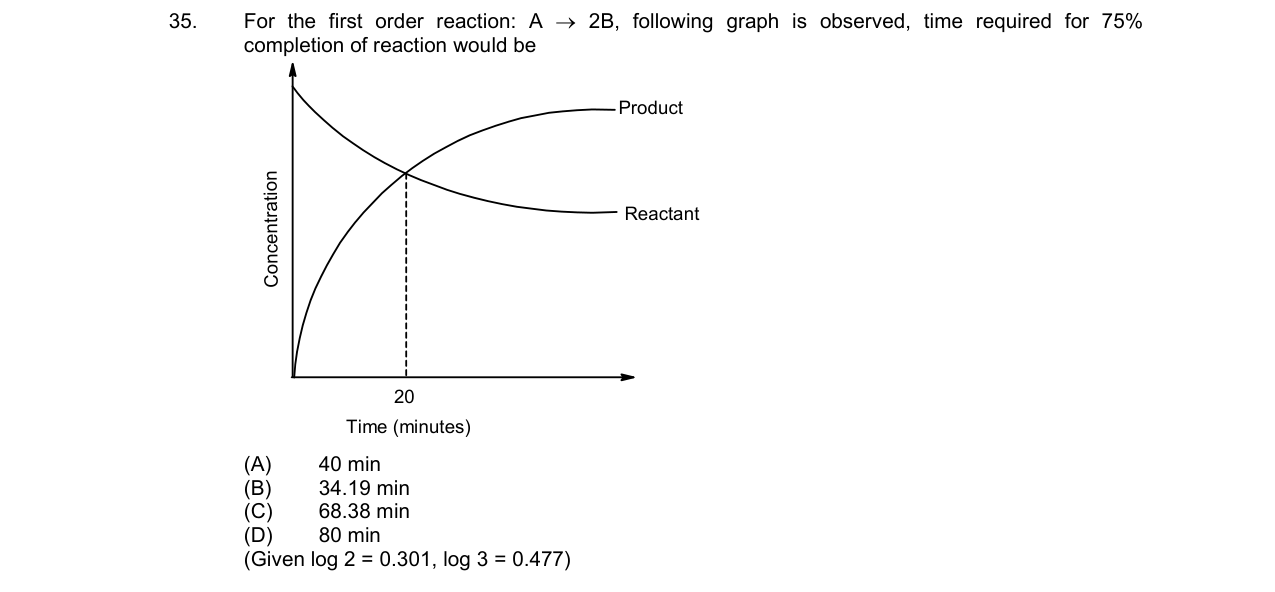 Chemistry diagram for: See image