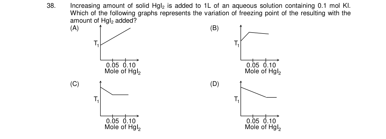 Chemistry diagram for: See image