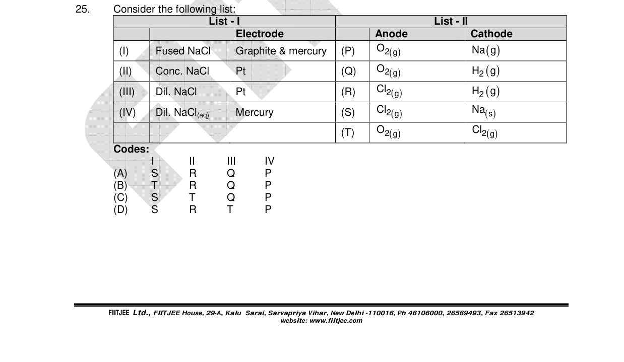 Chemistry diagram for: See image