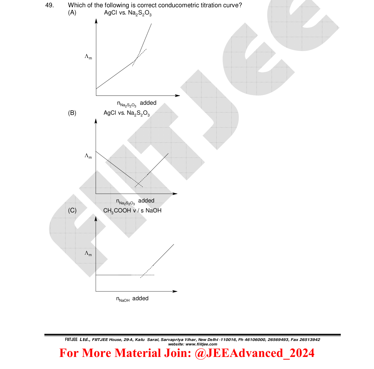 Chemistry diagram for: See image