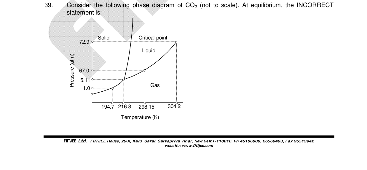 Chemistry diagram for: See image