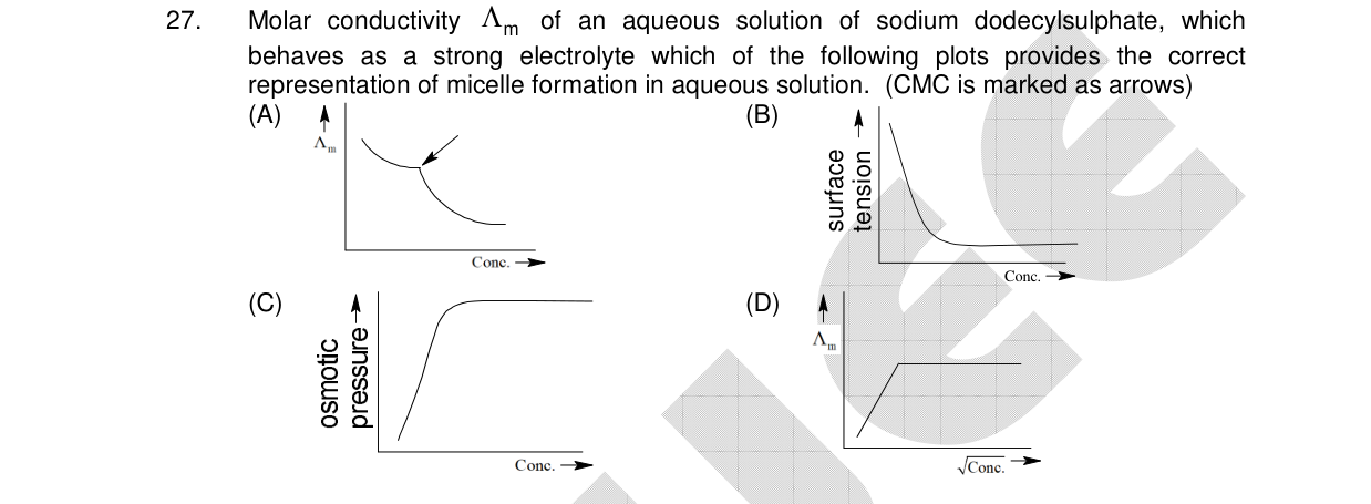 Chemistry diagram for: See image