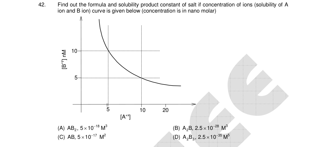 Chemistry diagram for: See image