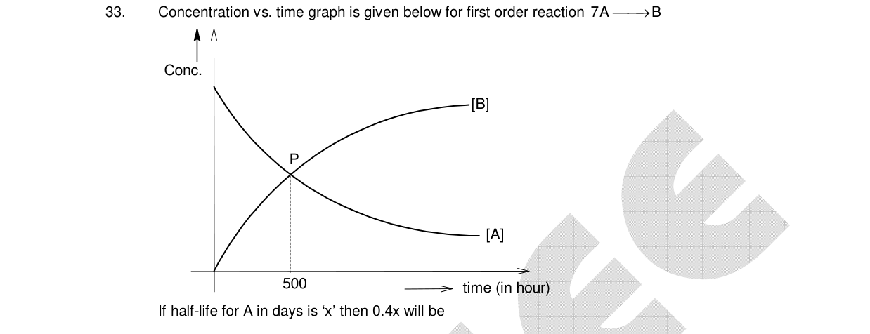 Chemistry diagram for: See image