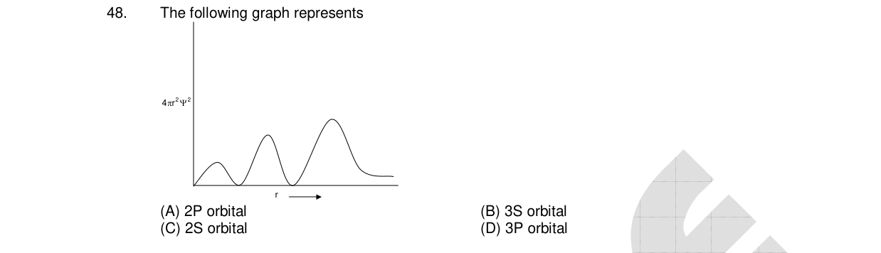 Chemistry diagram for: See image