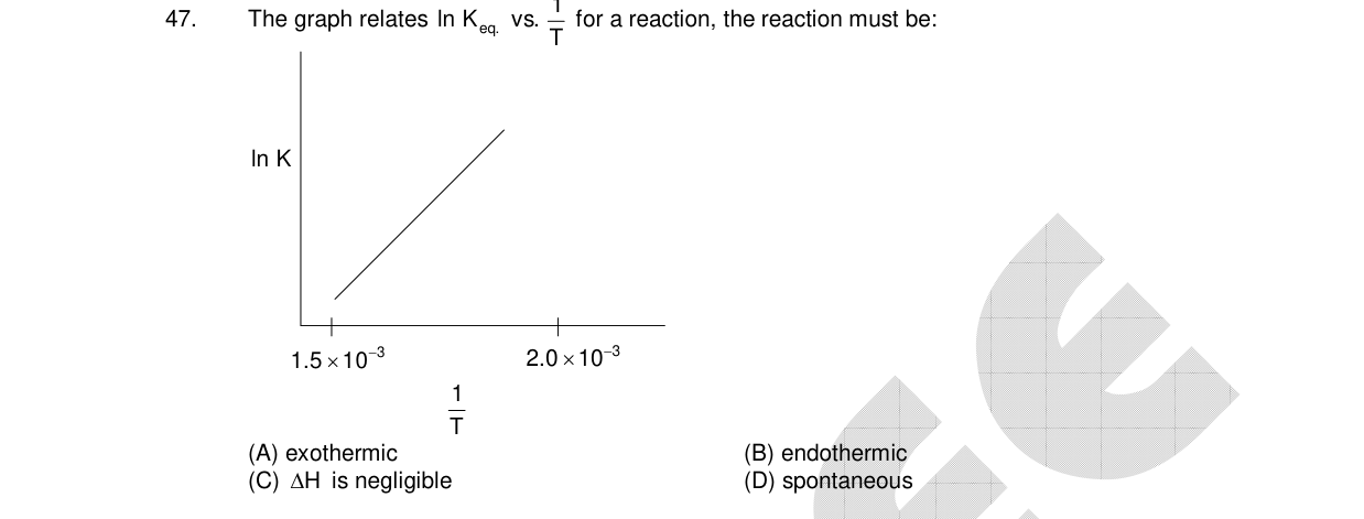 Chemistry diagram for: See image