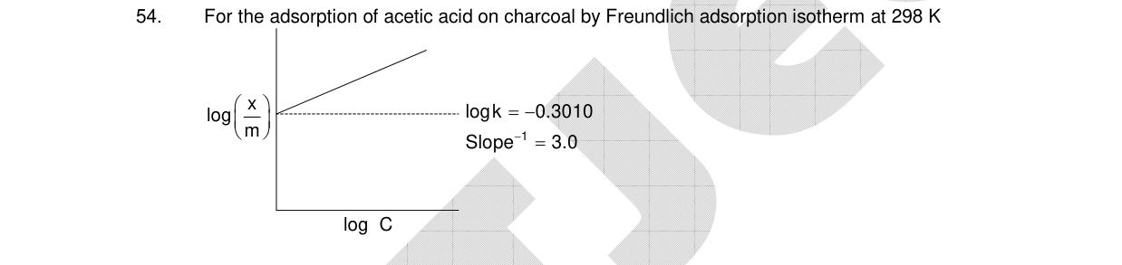 Chemistry diagram for: See image