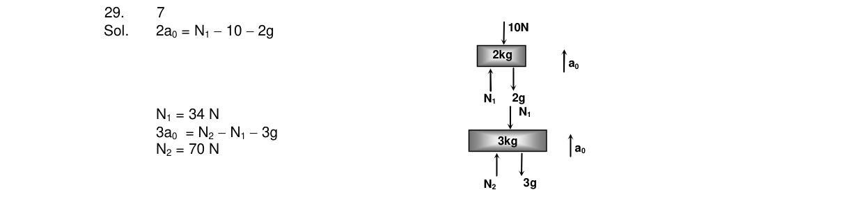 Chemistry diagram for: See image