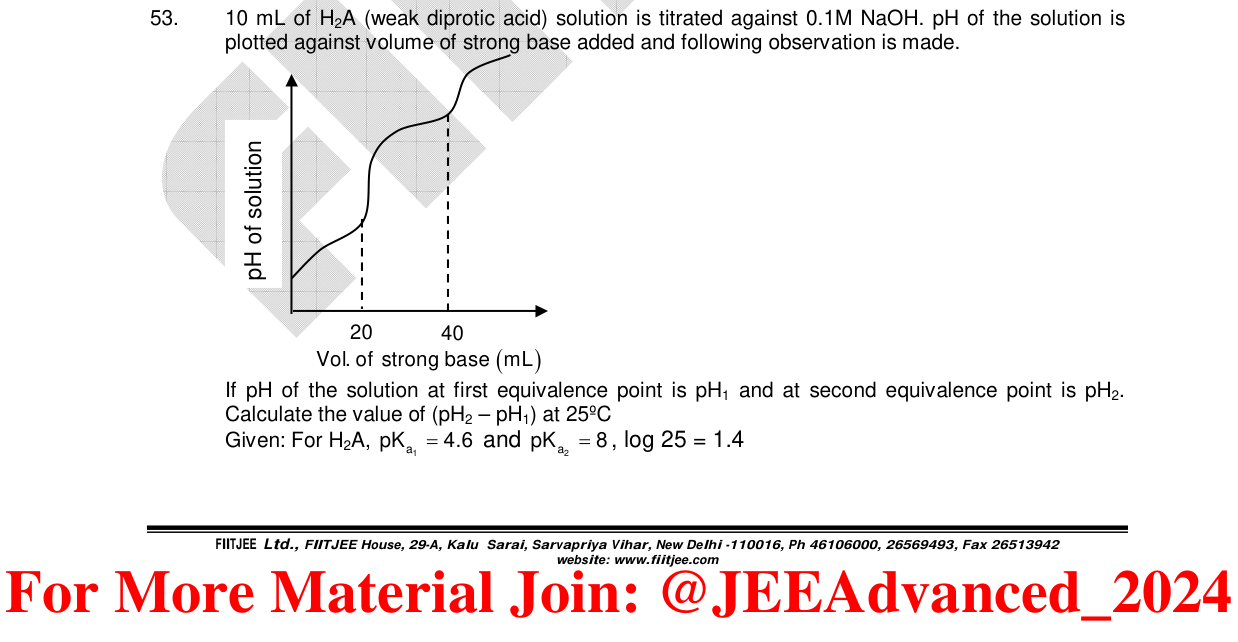 Chemistry diagram for: See image