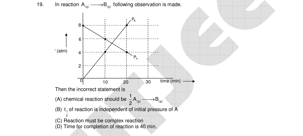 Chemistry diagram for: See image