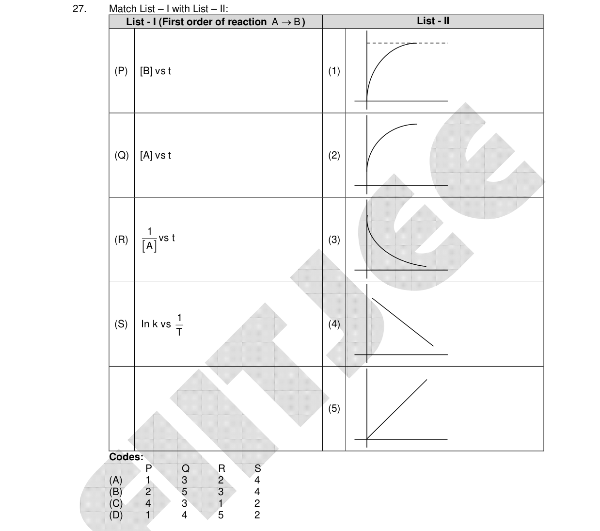 Chemistry diagram for: See image