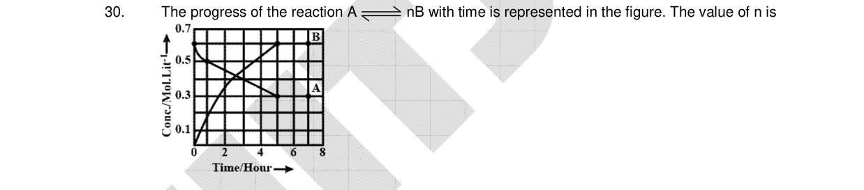 Chemistry diagram for: See image