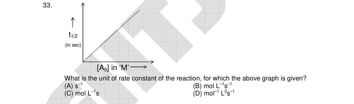Chemistry diagram for: See image
