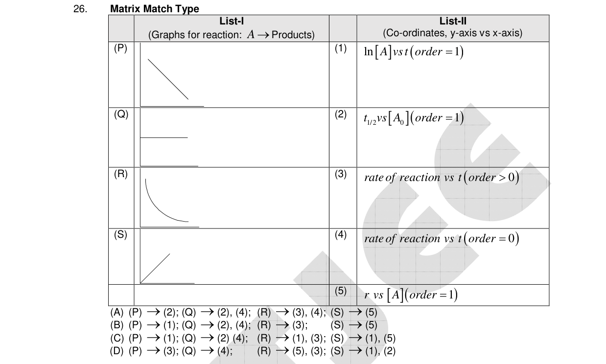 Chemistry diagram for: See image
