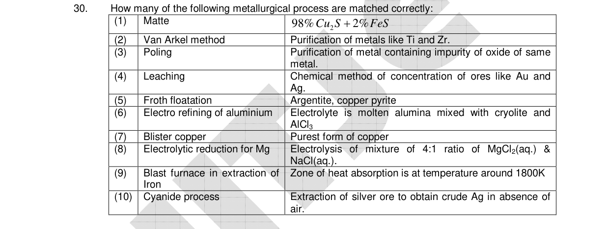 Chemistry diagram for: See image