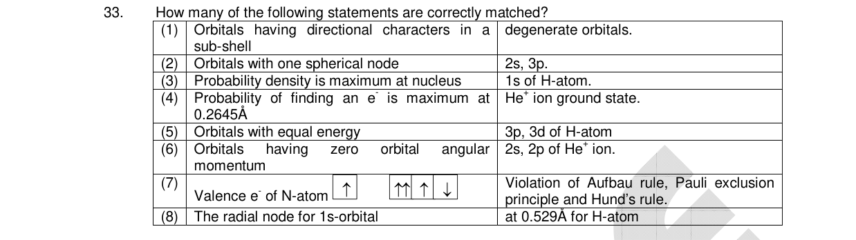 Chemistry diagram for: See image