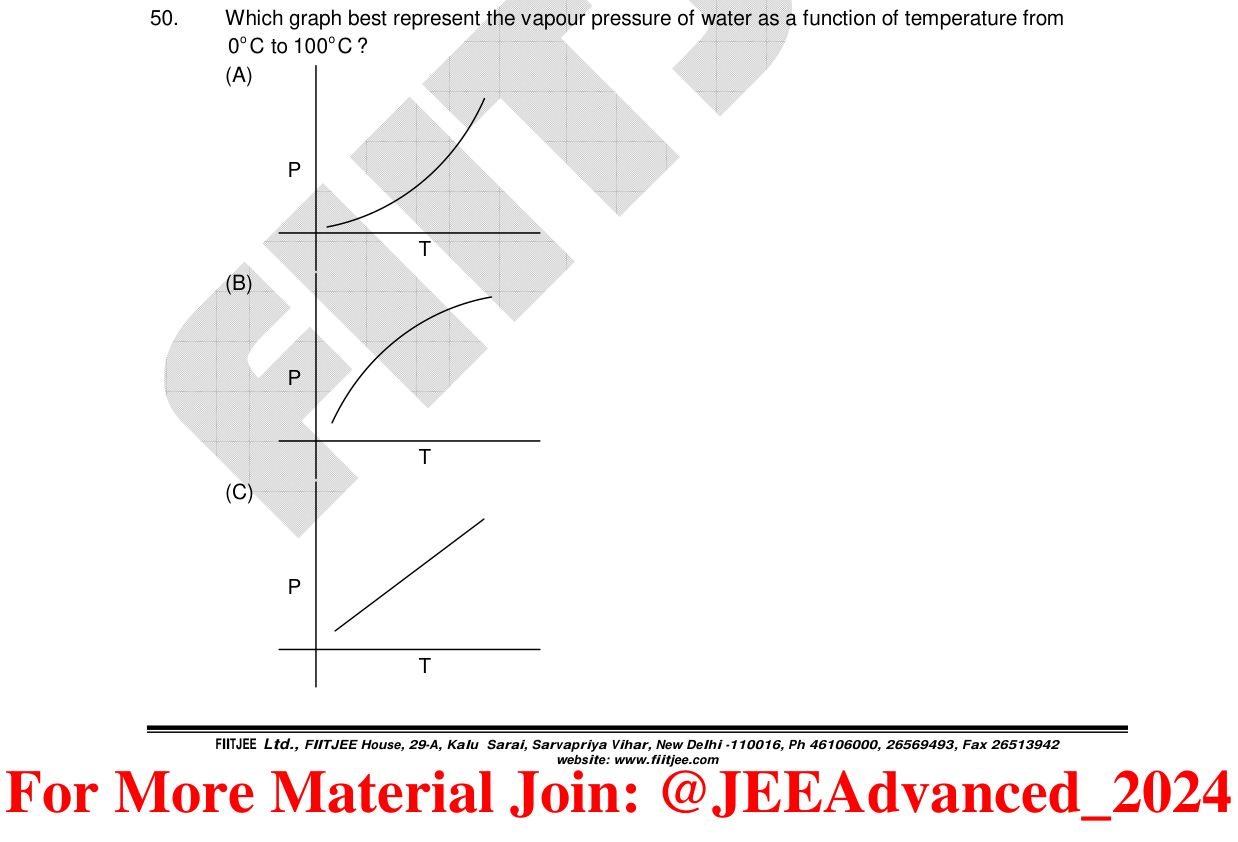 Chemistry diagram for: See image