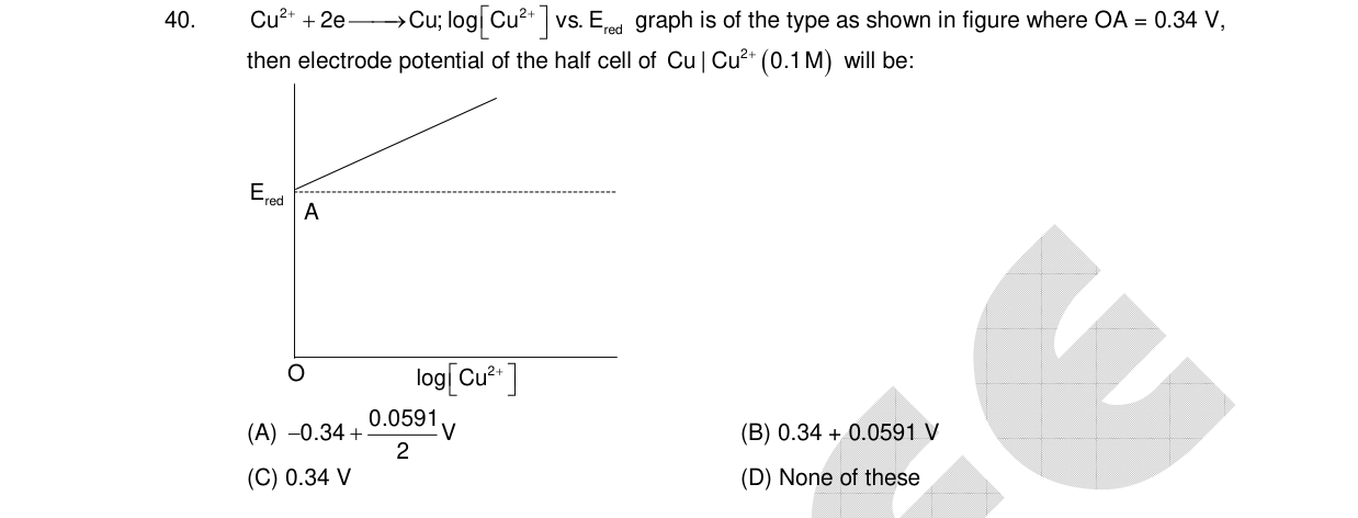 Chemistry diagram for: See image