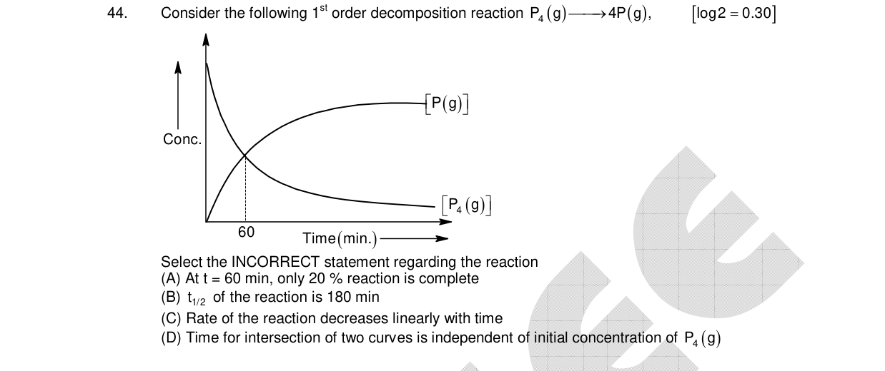 Chemistry diagram for: See image