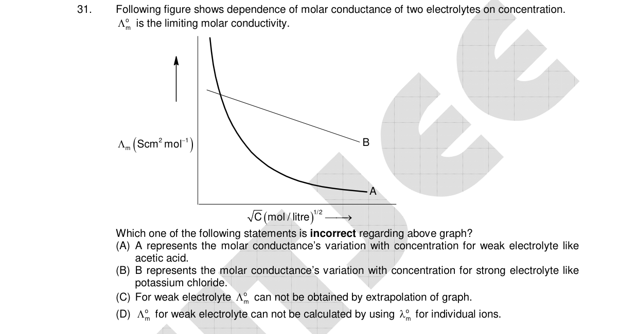 Chemistry diagram for: See image