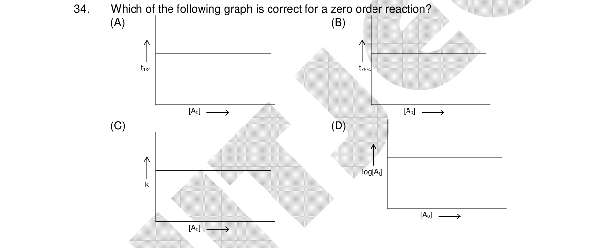Chemistry diagram for: See image