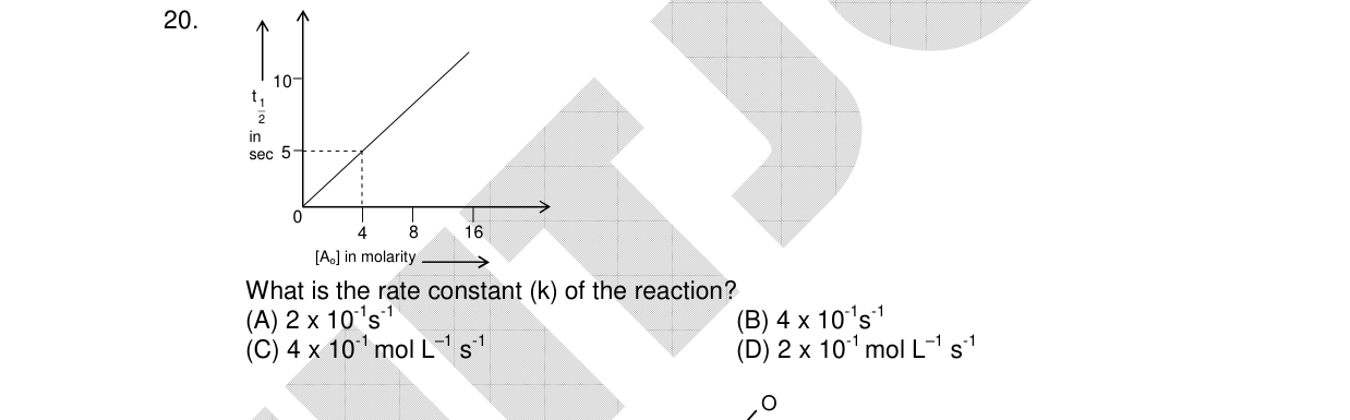 Chemistry diagram for: See image