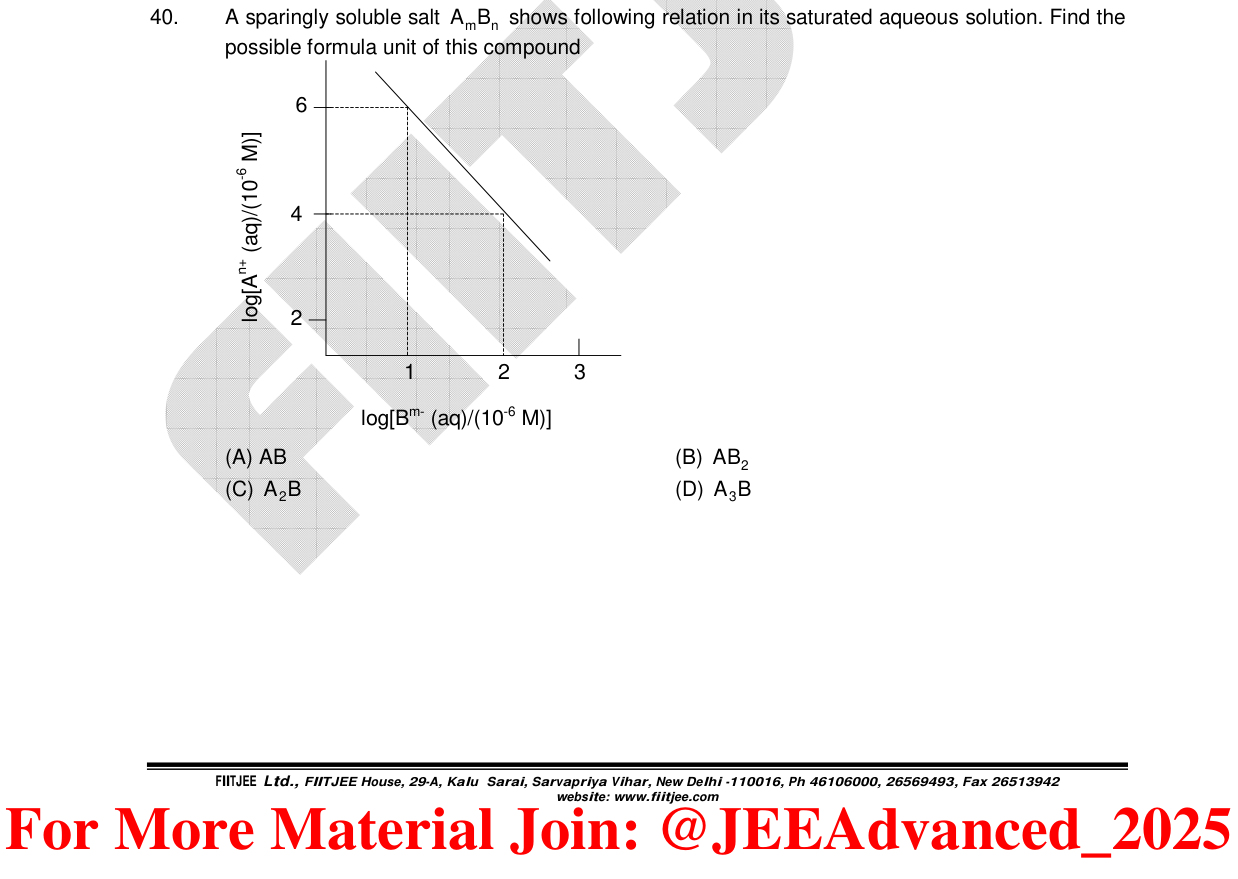 Chemistry diagram for: See image