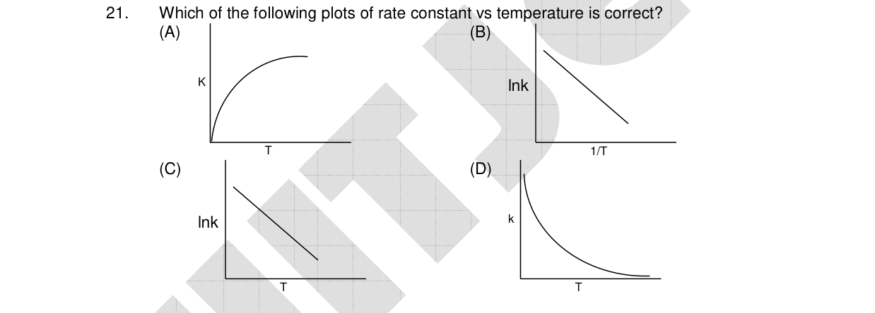 Chemistry diagram for: See image