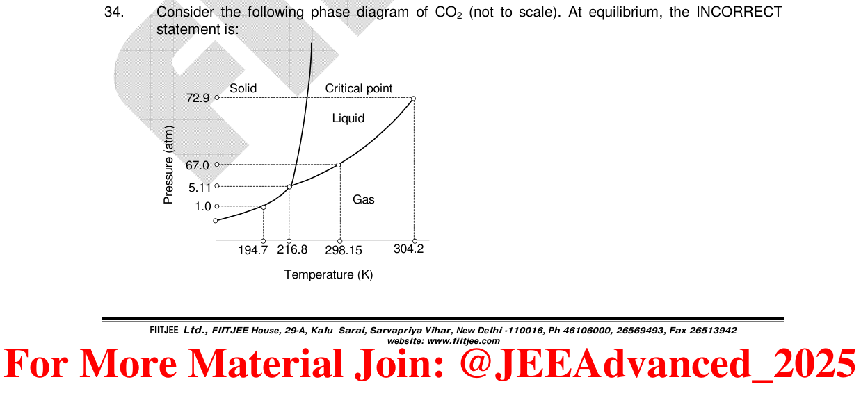 Chemistry diagram for: See image