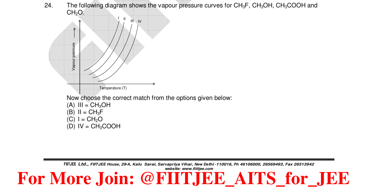 Chemistry diagram for: See image